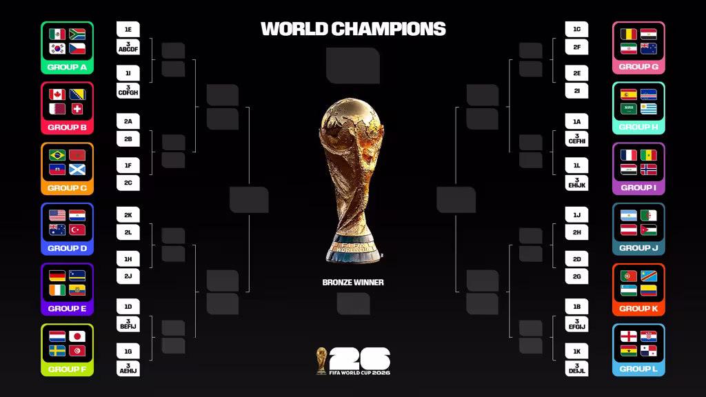 FIFA-World-Cup-2026-groups-and-tournament-knockout-bracket-graphic-16x9-complete