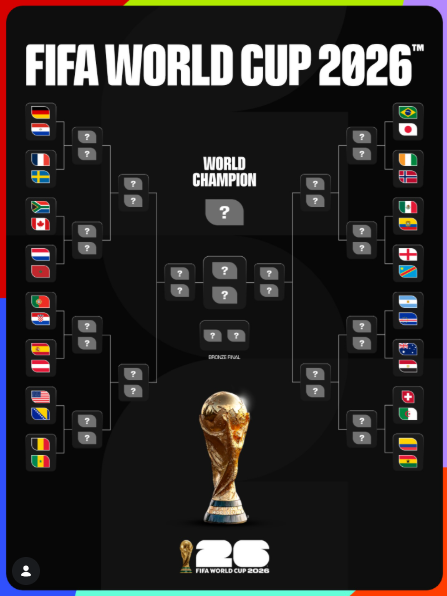 Play-offs teams left in World Cup