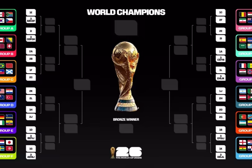 FIFA-World-Cup-2026-groups-and-tournament-knockout-bracket-graphic-16x9-complete